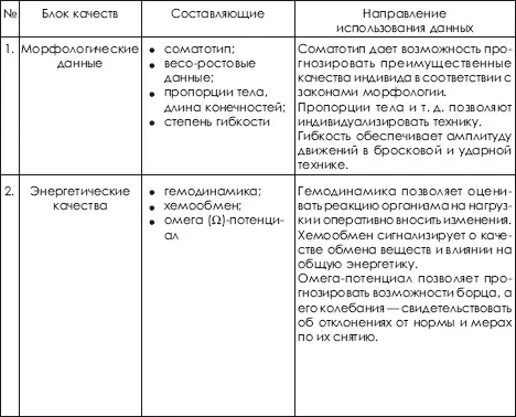 Энергетические качествазависят от генетически заложенных механизмов - фото 473