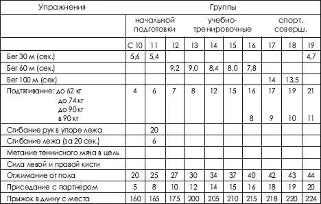 В соответствии с программой на каждом этапе контрольные нормативы ужесточаются - фото 476