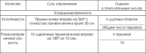 127 Учет и регулирование функциональных нагрузок педагогический контроль - фото 478