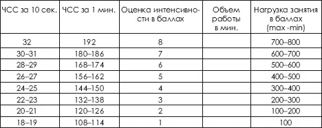 Тренер дав например 10минутное задание после его выполнения дает команду - фото 480