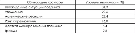 Зачастую бывает так что человек будучи физически сильным и технически - фото 481