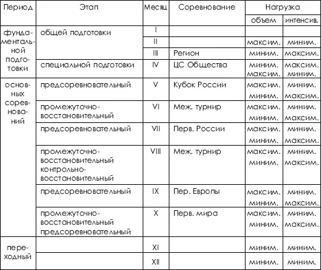 Далее последовали еще большие старания что привело к появлению таких понятий - фото 484