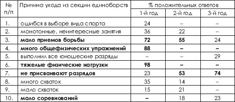 В создавшихся условиях особенно необходимо соблюдать принцип не мешайте - фото 487