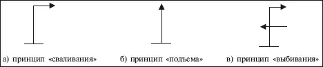 Рис 131 Векторные схемы приложения усилий при проведении бросков Для - фото 488