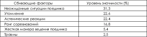 Зачастую бывает так что человек будучи физически сильным и технически - фото 494