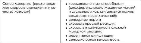 Поскольку все перечисленные в таблице качества тестируются с помощью - фото 496