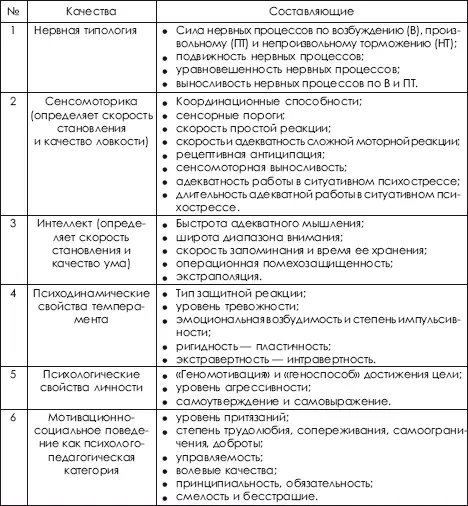 Все перечисленные качества предопределяют эффективность и надежность - фото 499