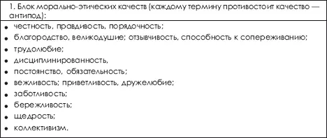 1421 Моральноэтическая подготовка как социальное воспитание личности Что - фото 500