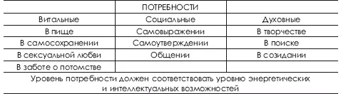 Необходимо разъяснение социальной необходимости отличия биологических - фото 502