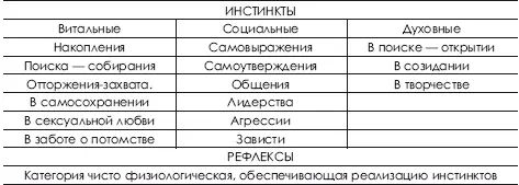 Необходимо разъяснение социальной необходимости отличия биологических - фото 503