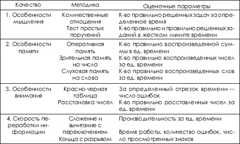 Однако перечисленные выше методы для тренера неудобны в связи с их - фото 504