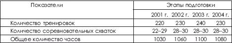 Многолетнее планирование процессов физической подготовки должно быть направлено - фото 507