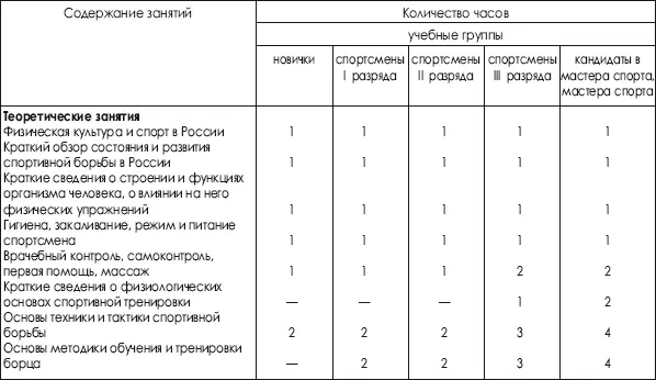 В программу как правило входят следующие разделы а объяснительная записка - фото 509