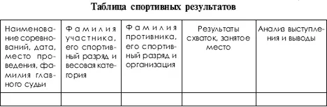 В третьем разделе учитывают пройденный материал успеваемость занимающихся их - фото 515