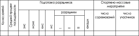 Контрольные вопросы 1 План мероприятий по обеспечению набора в секцию дзюдо - фото 516
