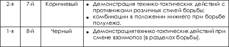 1822 Увеличение числа спортивных разрядов Для того чтобы заинтересовывать - фото 518