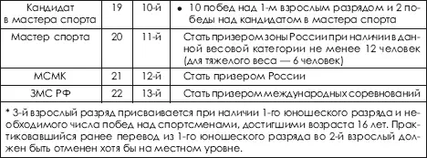 1823 Установление взаимозависимости меЖду присвоением разрядов и категорий - фото 520