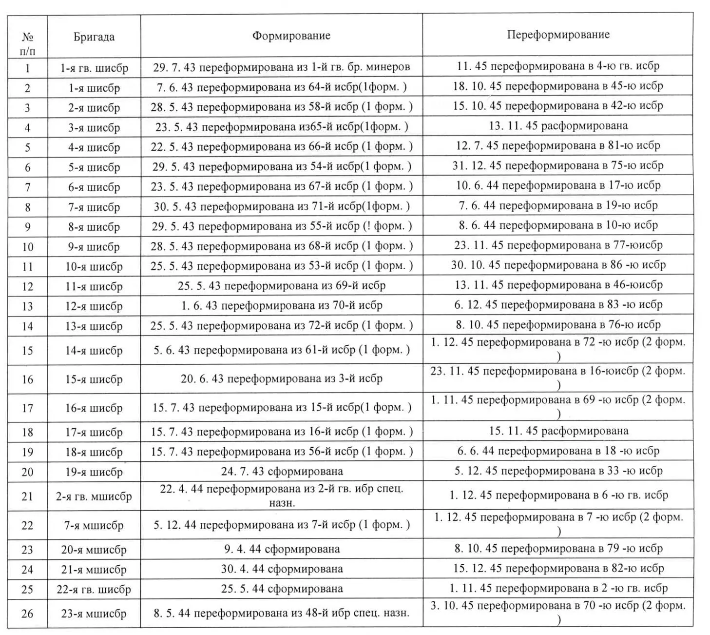 Приложение 6 ИЗ ПРОЕКТА ПОЛЕВОГО УСТАВА КРАСНОЙ АРМИИ ПУ44 324 ГЛАВА 2 - фото 3