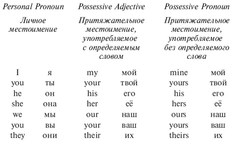 DIALOGUES ДИАЛОГИ Listen and read aloud the dialogues below Слушайте и - фото 1