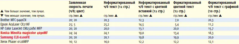 Расцвет HDD заря SSD Максим Белоус Олег Денисов - фото 53