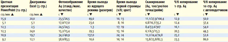 Расцвет HDD заря SSD Максим Белоус Олег Денисов Рынок накопителей - фото 54