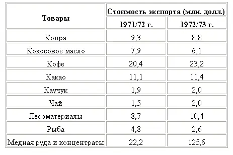 Весьма важную роль в будущем развитии Папуа Новой Гвинеи должен сыграть - фото 18