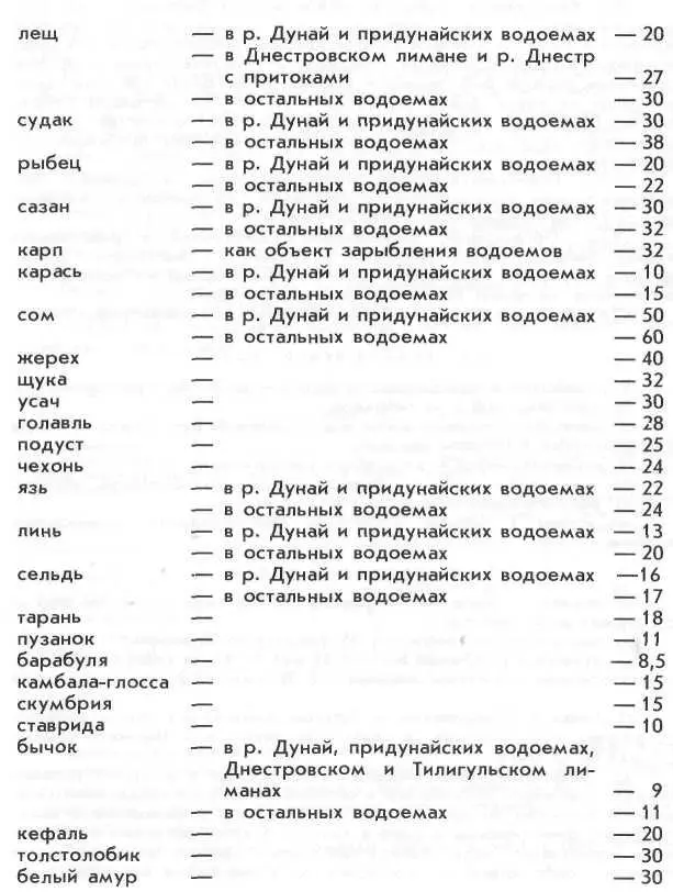 Примечание Минимальная мера на рыбу определяется измерением расстояния от - фото 48