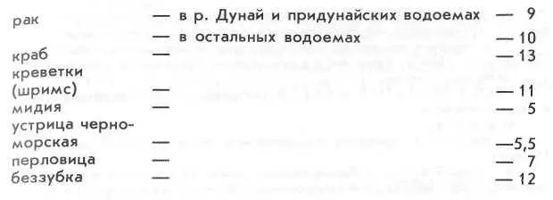 Примечание Минимальная мера на рыбу определяется измерением расстояния от - фото 49