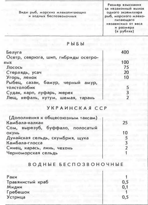 СТАТЬЯ 25 ЗАПРЕЩАЕТСЯ использовать плавучие средства принадлежащие гражданам - фото 50