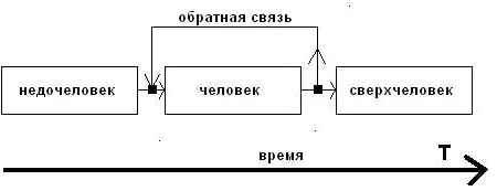 Современная человеческая система охвачена множеством ООС а потому очень - фото 11
