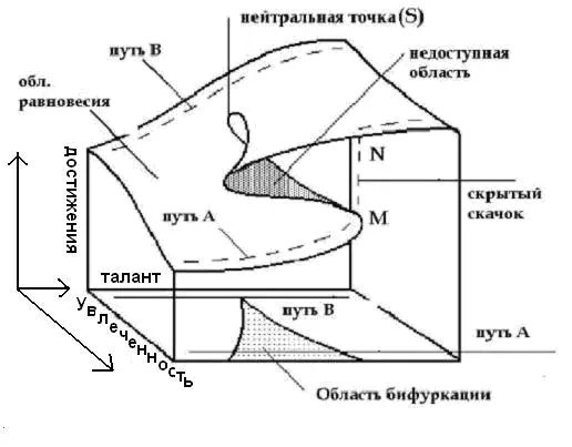 Итак посмотрим на рисунок В нижней части изобразим плоскость с начала - фото 14