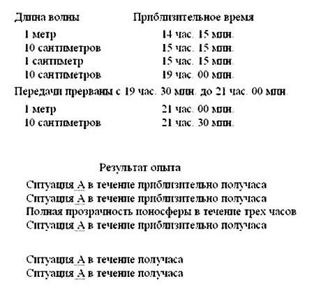 Длина волны Приблизительное время Результат опыта 1 метр 14 час 15 мин - фото 8