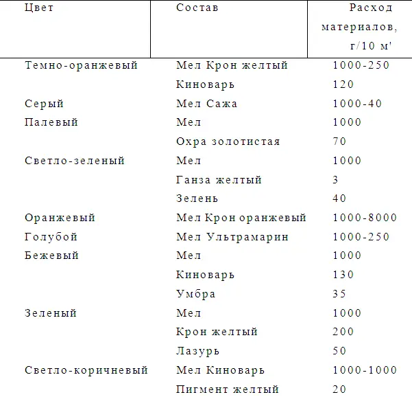 22 Растворы Цементные растворы Для облицовки стен применяют следующие - фото 6