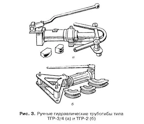 Рис Трубогибы и труборезы Режущие ролики изготовляют из стали марки 98А или - фото 10