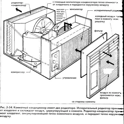 Рисунок Устройство бытового кондиционера Установка кондиционера Внешний блок - фото 17