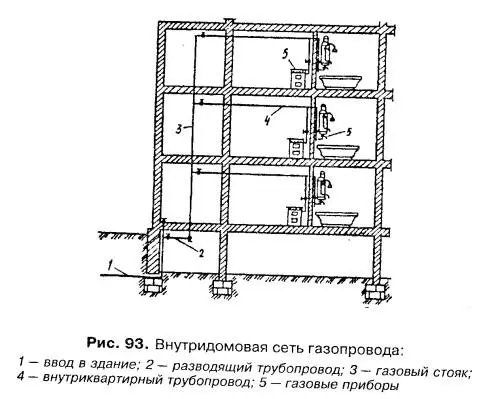 Рис Внутридомовая сеть газопровода 1 ввод в здание 2 разводящий - фото 18