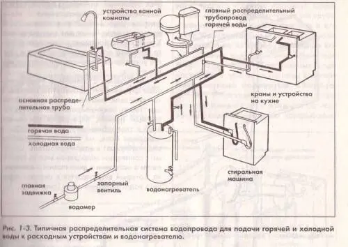 Рис Схема водопровода Насосные установки для повышения давления включают в - фото 21