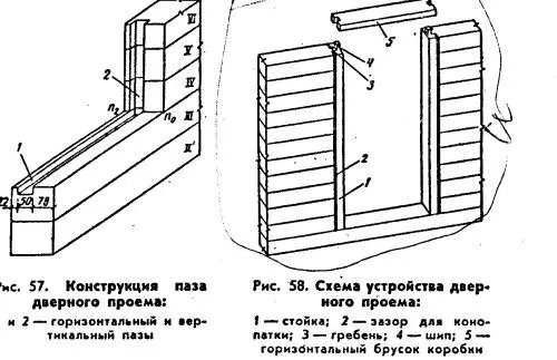 Рис Простейший дверной проем По влагостойкости двери делятся на повышенной - фото 29