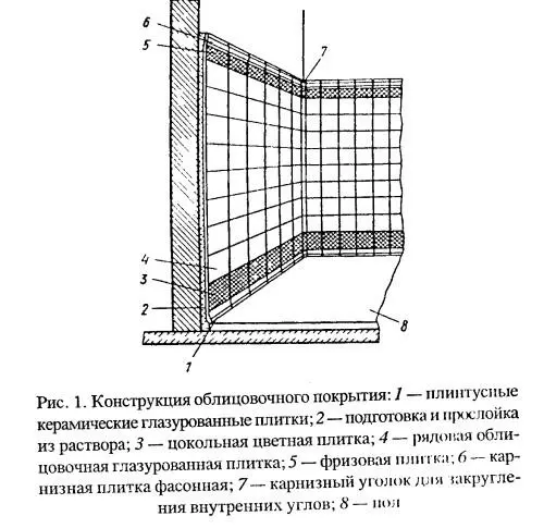 Рисунок Конструкция плиточного покрытия Инструменты для укладки плитки - фото 38
