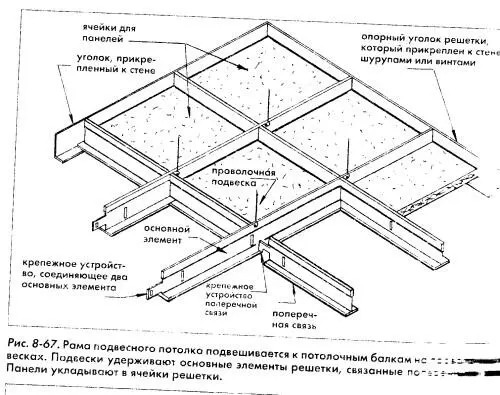 Подвесные потолки Панель с одного торца имеет паз в который вставляется шип - фото 48