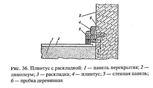 Рис Плинтус с раскладкой 1 панель перекрытия 2 линолеум 3 раскладка - фото 58