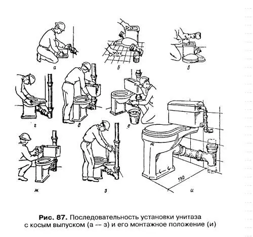 Рис Последовательность установки унитаза При монтаже на унитазе смывных - фото 63