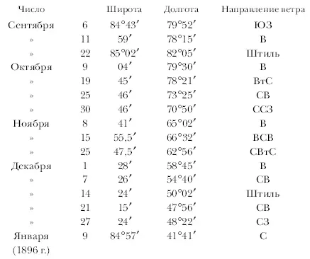 11 октября мы вытащили лаглинь и сделали для него во льду новое отверстие сразу - фото 105