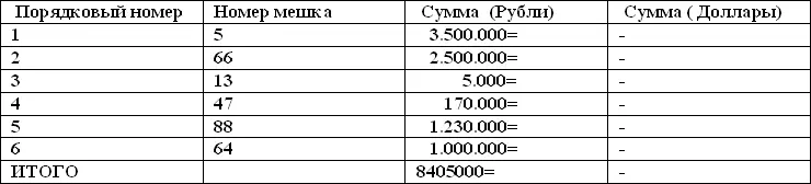 А вот акт который подписал Сысой В нем я ему все и передала в том числе и - фото 2
