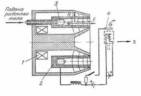 Рис 15 Принципиальная схема электрореактивного двигателя Н и Е направления - фото 15