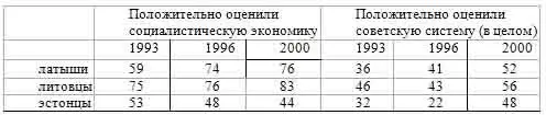 Источник Baltic Media investigaciones Transition Tartu University Press - фото 4