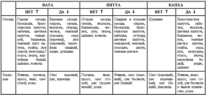 ПРИМЕЧАНИЕ Руководство приведенное в этой таблице является общим Для - фото 2