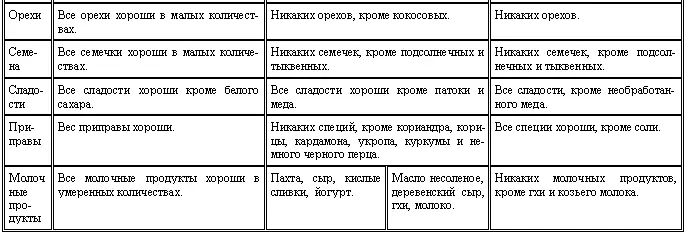 ПРИМЕЧАНИЕ Руководство приведенное в этой таблице является общим Для - фото 4