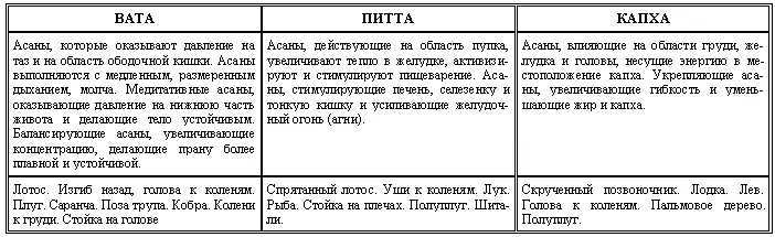 Глава 13 Лекарства Фармакология Аюрведы является обширной наукой включающей - фото 23