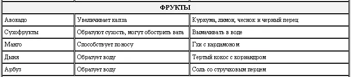 Приложение 2 Оказание первой помощи АСТМА Рекомендуется лакричный сол - фото 26